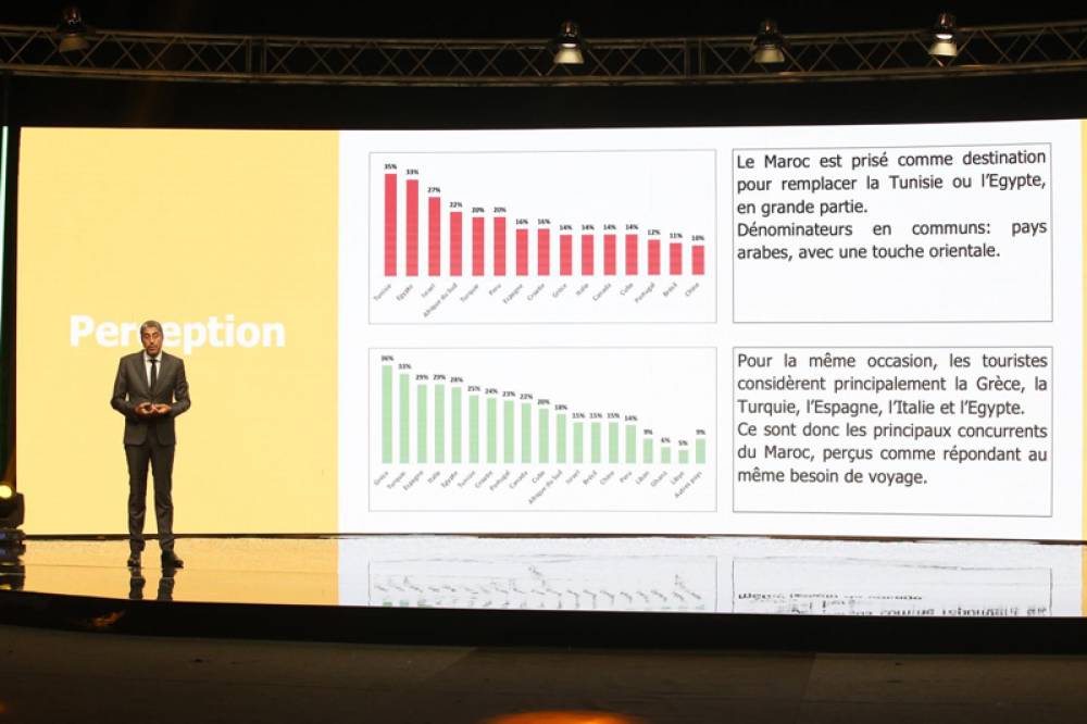 Tourisme : Ce que pensent les professionnels du plan de relance de l’ONMT