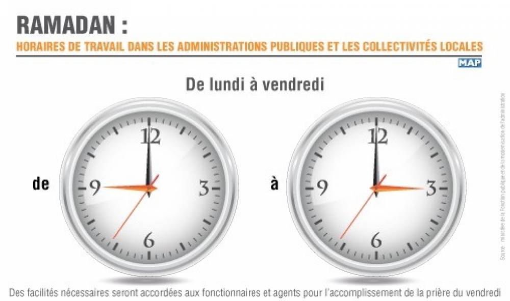 Ramadan : Adoption de l'horaire continu par les administrations, les établissements publics et les collectivités territoriales