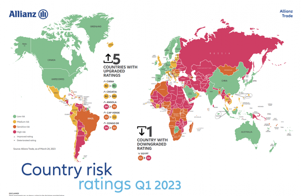 Country Risk Map : Avec « B3 », le Maroc affiche la meilleure note d’Afrique, selon Allianz Trade