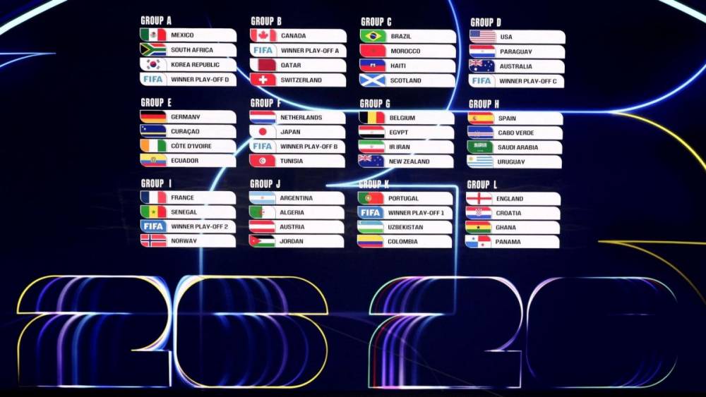 Coupe du Monde 2026 : tous les groupes sont désormais au complet