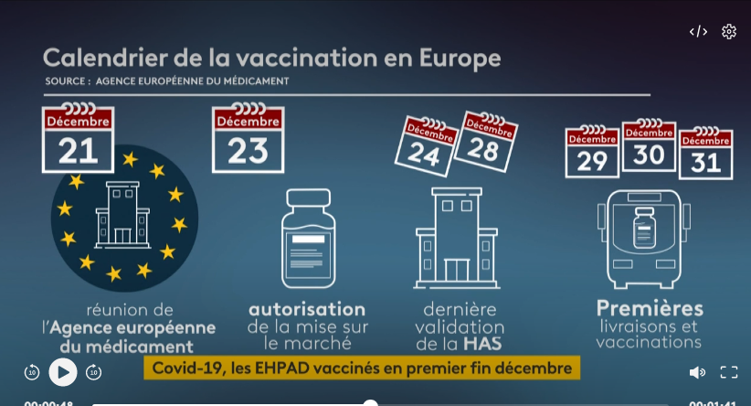 Coronavirus : la vaccination débutera en France avant le 31 décembre