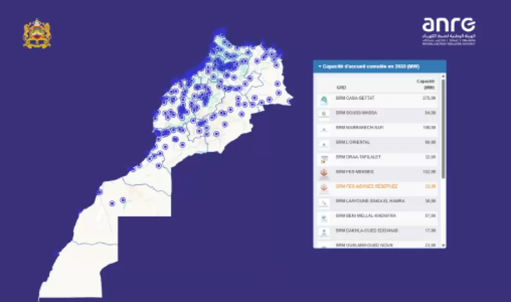 L’ANRE approuve la capacité d’accueil cumulée du système électrique national en sources d’énergies renouvelables portée à 10429 MW à l’Horizon 2030