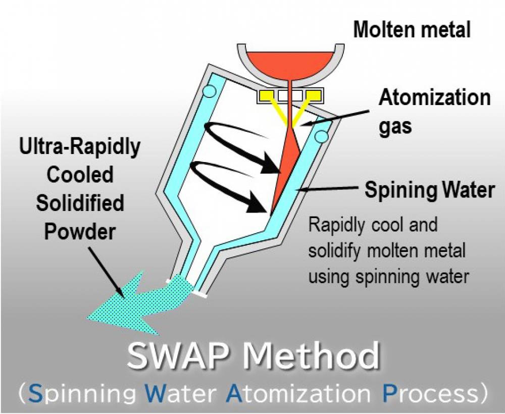 Epson Atmix annonce une nouvelle unité de production  de poudres d’alliages amorphes