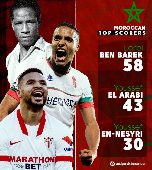 Football : Ces Marocains «Top Scorers» de La Liga