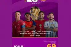inwi s'allie à TOD pour rendre le streaming sportif premium plus accessible au Maroc