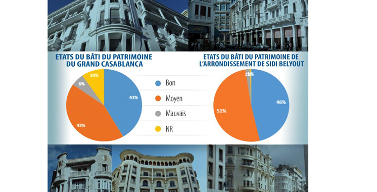 Restauration du patrimoine urbain : Un guide pour les professionnels en cours d’élaboration