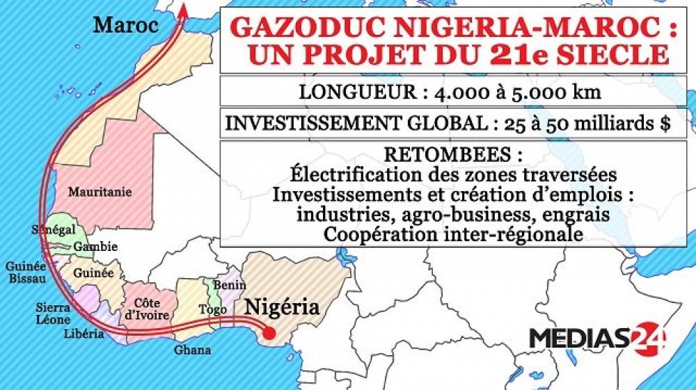 Le Nigéria s’apprête à lancer la construction du gazoduc avec le Maroc