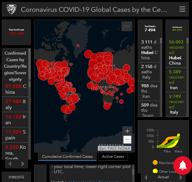 Coronavirus : la carte mondiale et la situation en Italie, Angleterre, Espagne...