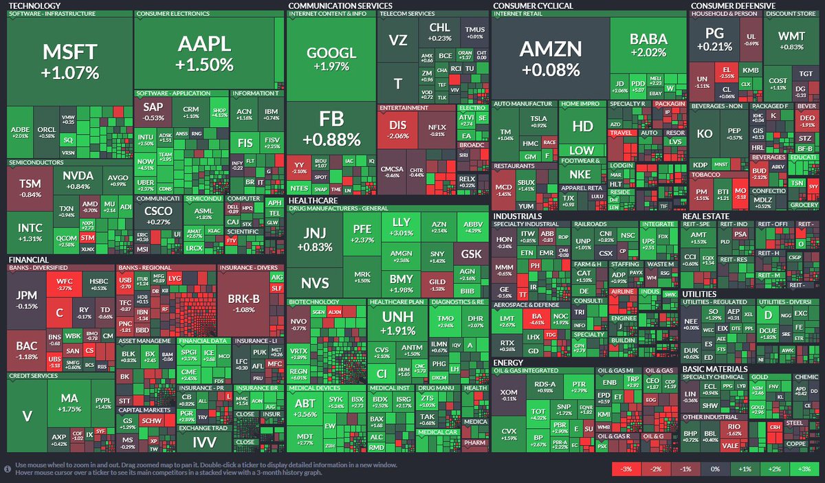 Wall Street termine en hausse, portée par l’énergie