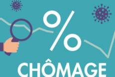 Le chômage recule à 13,3% entre les premiers trimestres de 2024 et de 2025 (HCP)