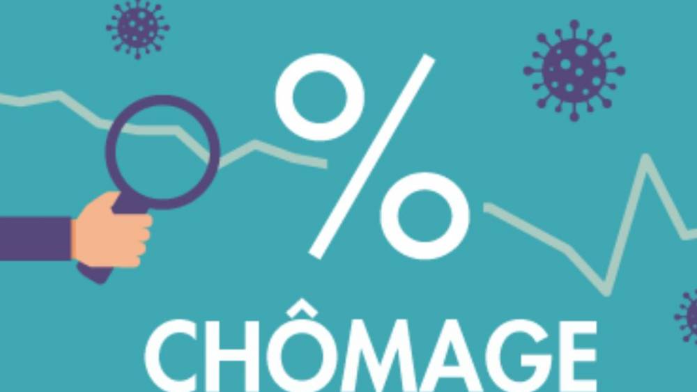 Le chômage recule à 13,3% entre les premiers trimestres de 2024 et de 2025 (HCP)