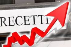 Les recettes fiscales progressent d'environ 20% à fin avril 2025