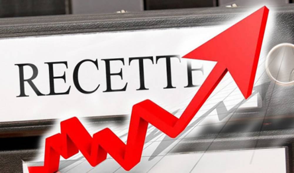 Les recettes fiscales progressent d'environ 20% à fin avril 2025