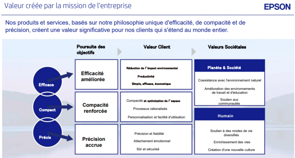 Epson Maroc : La Success Story d’un leader en 5 ans, entre innovations et leadership