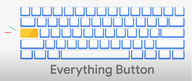 Les Chromebooks ont désormais leur "touche Windows" : l'Everything Button