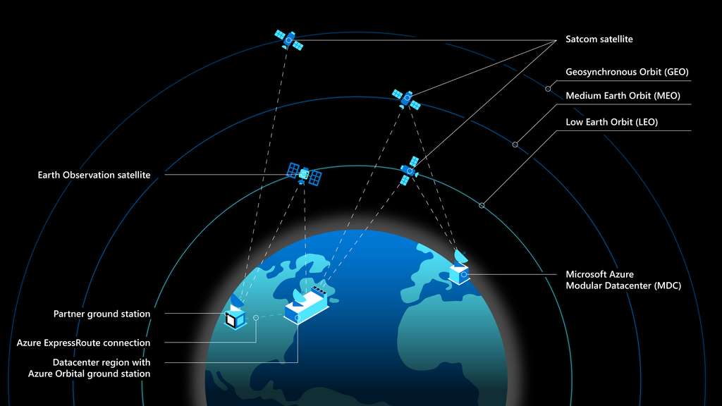 Data center : Microsoft connecte son nuage à l’espace