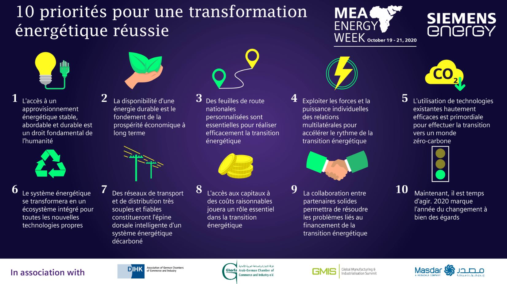 La conférence virtuelle Siemens Energy MEA Energy Week a permis de dégager 10 priorités pour une transformation énergétique réussie